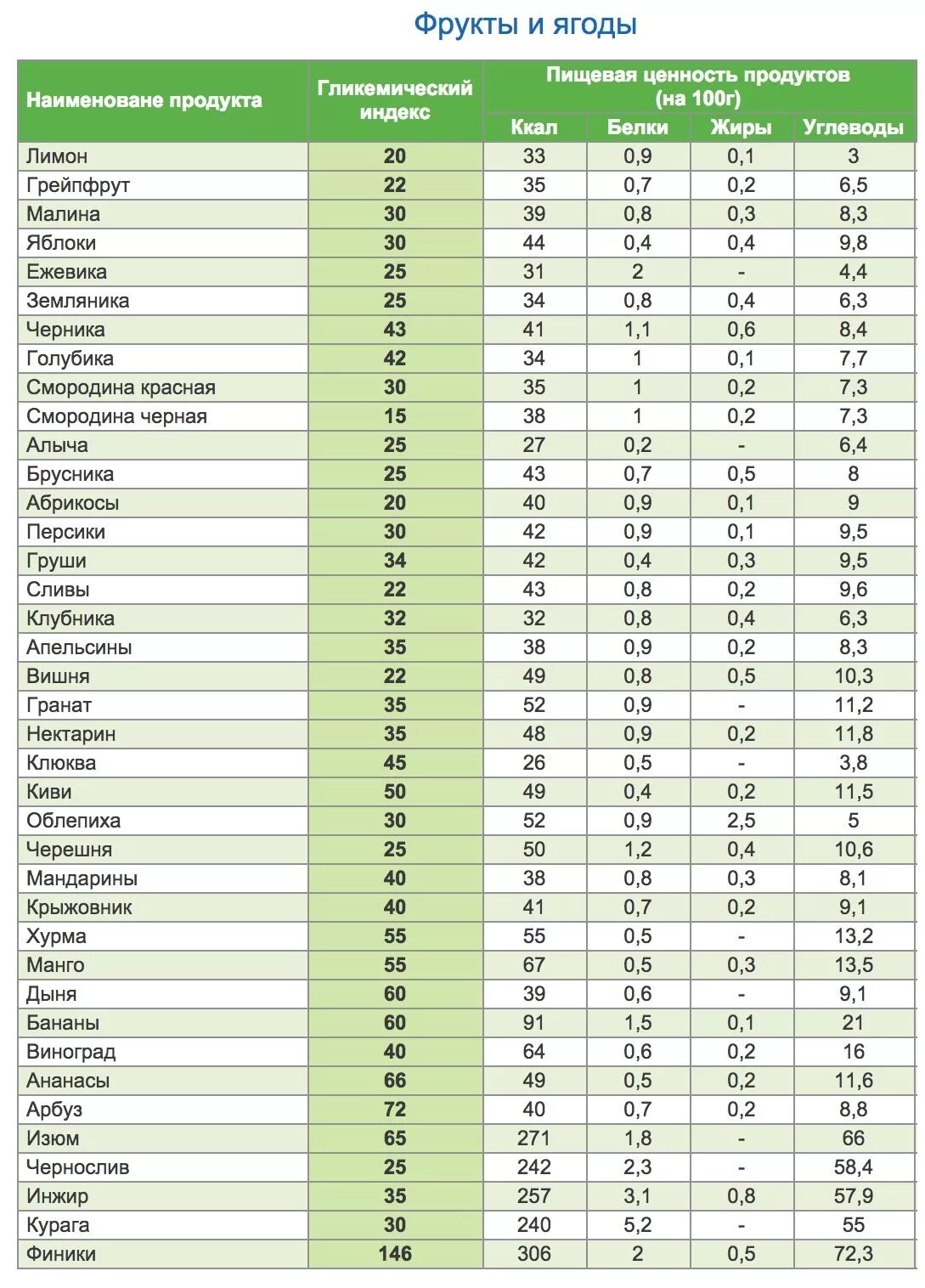 Ги вареных