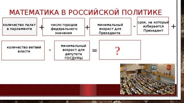 Сколько палат входят. Депутат Возраст минимальный. Минимальный Возраст депутата Госдумы. Сколько палат в государственной Думе. Сколько палат в парламенте России.