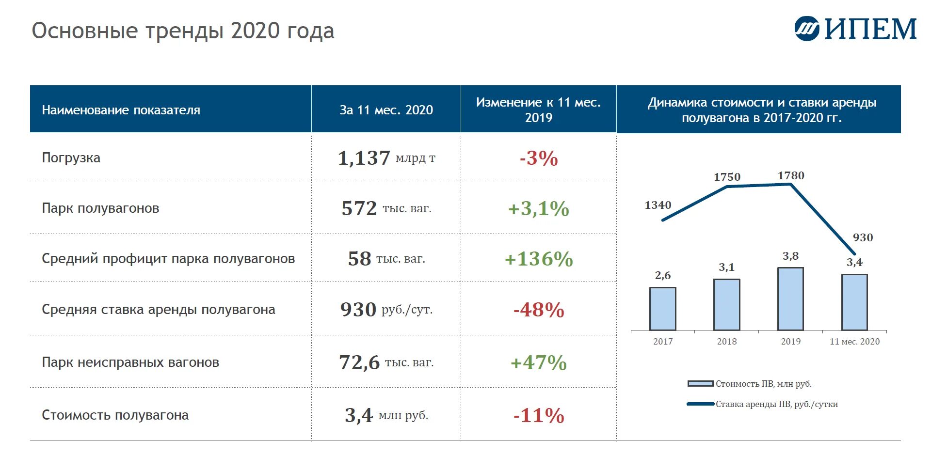 Изменения и дополнения на 2019 год