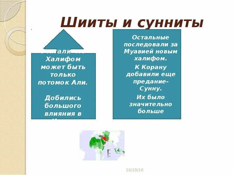 Кто такие сунниты в исламе. Сунниты и шииты. Сунниты и шииты разница кратко.