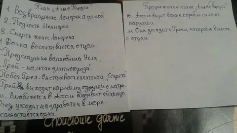 Глава предсказание