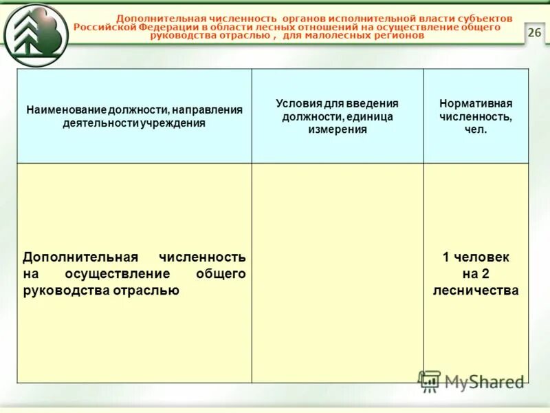 Полномочия в области лесных отношений. Дополнительная численность. Осуществление общего руководства. Субъекты лесных отношений. Ввод дополнительной численности.