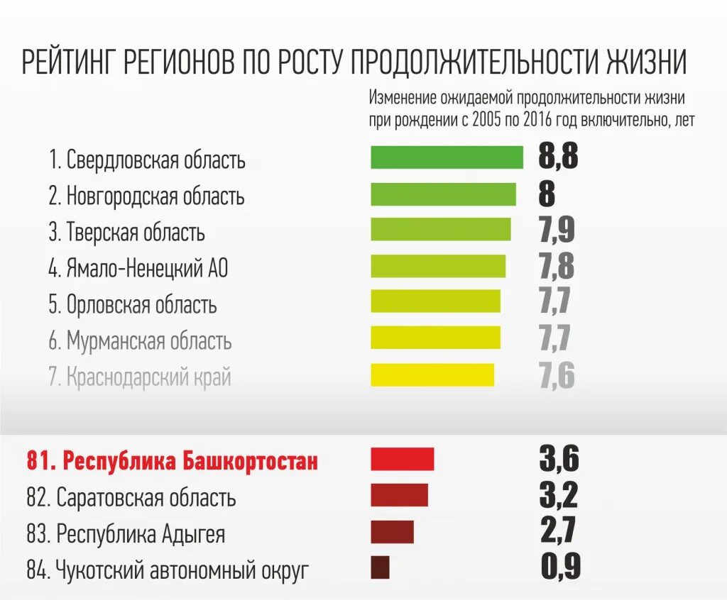 Карта продолжительности жизни. Уровень продолжительности жизни. Рейтинг стран по продолжительности жизни. Средняя Продолжительность жизни в 2020. Статистика продолжительности жизни.