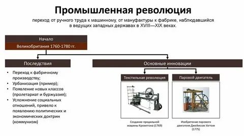 Отрасли перехода к промышленному производству