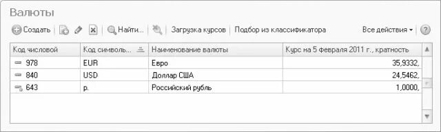 Общесоюзный классификатор валют. Общероссийским классификатором валют (ОКВ). Валюта рубль по классификатору.