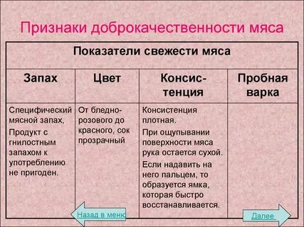 Лабораторная работа мяса