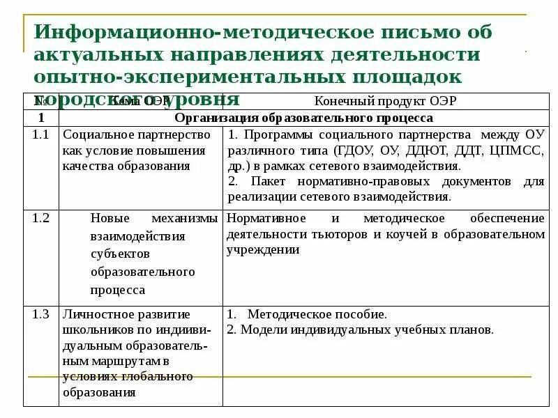 Информационно методическое письмо. Информационно методическое письмо