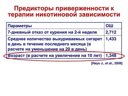 Лечение никотиновой зависимости препараты