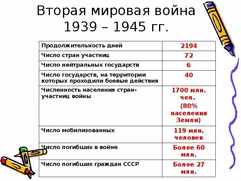 Дата начала 2 мировой войны. 2 Этап мировой войны основные даты. 1939 дата и событие