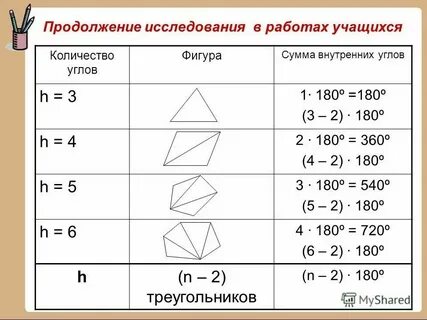 Формула угла шестиугольника