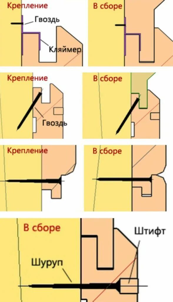 Клеевые соединения деревянных деталей Давай попаримся Деревообработка, Соединени