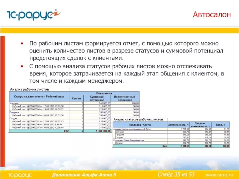 Продать рабочий лист. Отчет автосалон. рабочий лист автосалон. дилерские отчеты по продажам. отчет автодилера.
