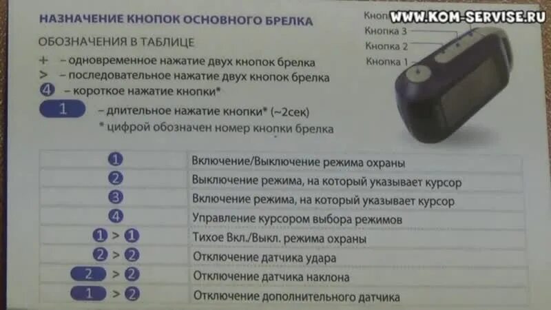 Автозапуск какие кнопки нажимать. Кнопка для сигнализации старлайн а93. Сигнализация старлайн с автозапуском а94 комбинация кнопок. Сигнализация старлайн с автозапуском а91 комбинация кнопок. Кнопка брелка старлайн а94.