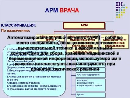 Состав арм