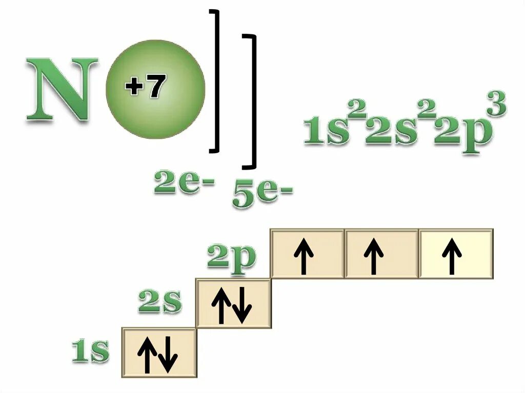 Атомное строение азота. Строение атома азота. Схема строения атома азота. Электронное строение азота. Изобразите строение атома азота