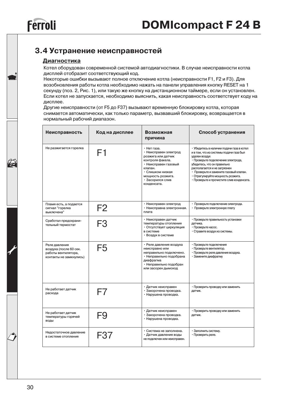 Ошибка котла а5. Котёл газовый Ferroli ошибка f2. Ферроли ошибка е2. Котёл газовый Ferroli f24 ошибка. Котёл газовый Ferroli f24 коды ошибок.