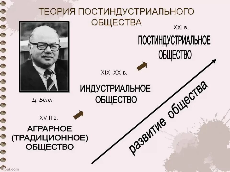 Д белл постиндустриальное общество. Дэниел Белл теория. Дэниел Белл теория постиндустриального общества.