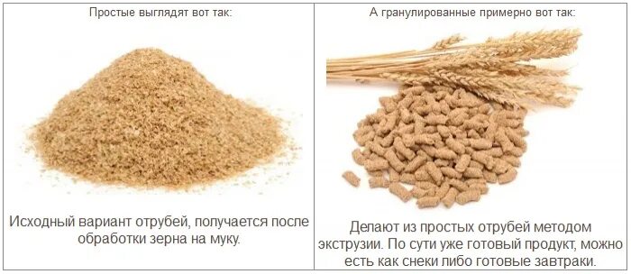 Сколько отрубей в день можно есть