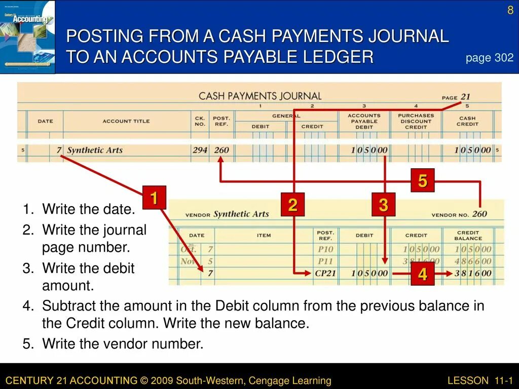 Account post. Payable ledger. accounting перевод. vendor перевод. вендор код и парт номер.