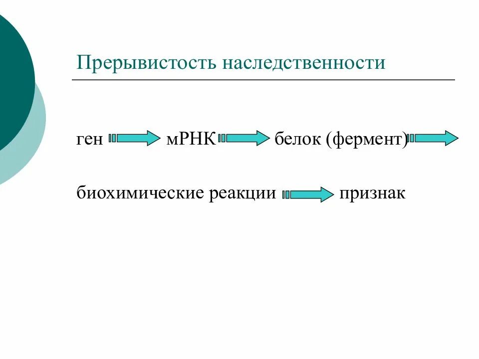 Ген белок фермент. Прерывистость и дискретность наследственности. Молекулярные основы наследственности. Прерывистость Гена.