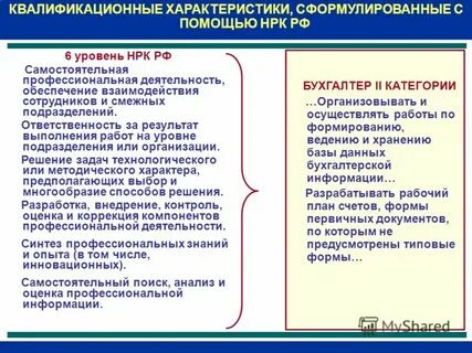 Национальные квалификации