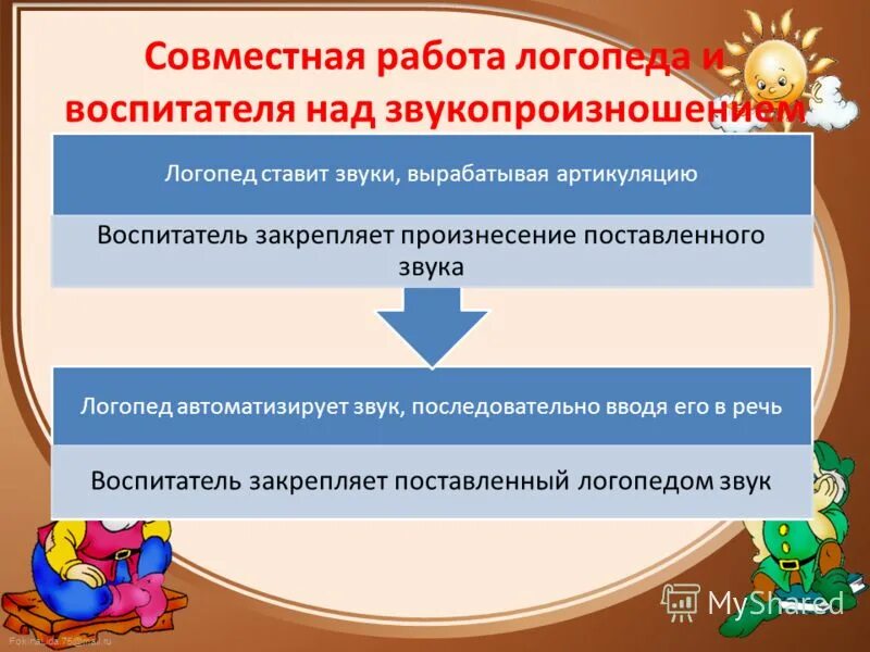 Этапы коррекционной работы в логопедии. Коррекция звукопроизношения у дошкольников. Работа над звукопроизношением при дизартрии. Работа логопеда по звукопроизношению. Коррекция звукопроизношения.