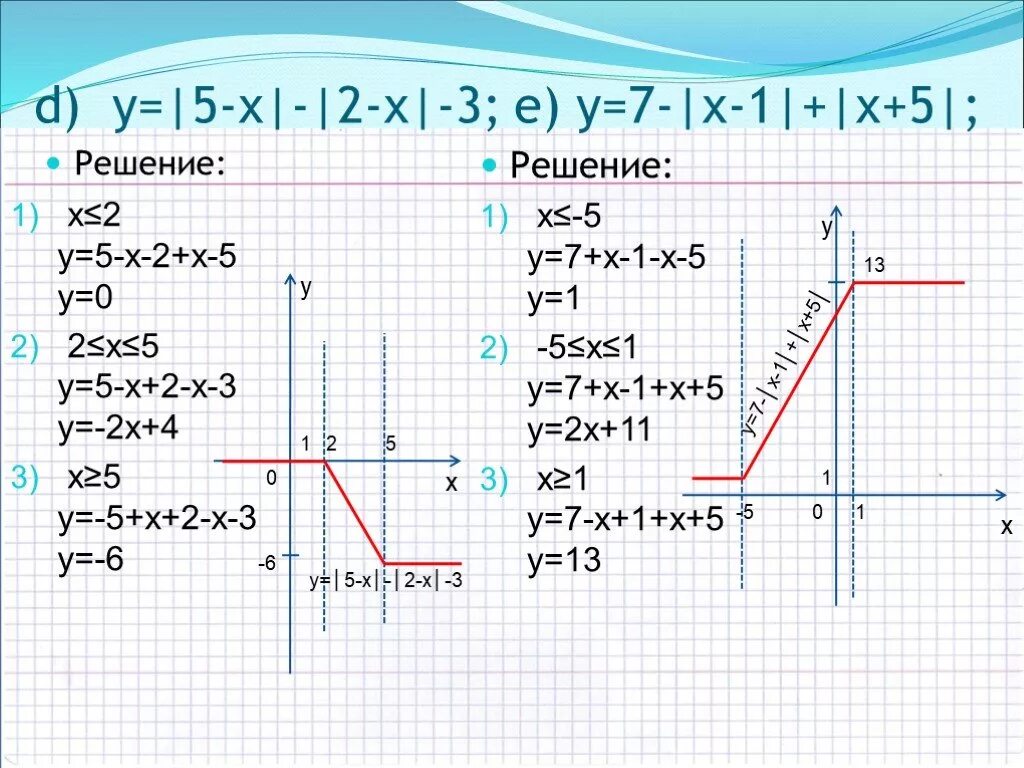 X 1 x 3 5 решение. Y= х решение. y = −2х + 5. d(y) 2х-16х^3. функция d(y)e(y) график.