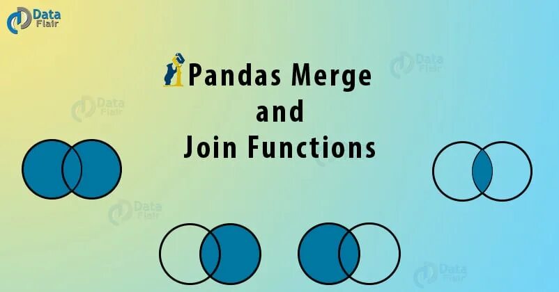 Объединение pandas. Merge pandas. join pandas. pandas merge outer. pandas merge outer join.
