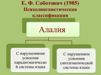 Классификация алалии