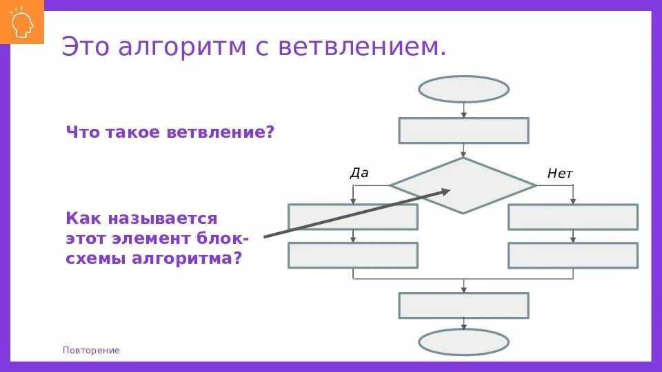 Алгоритм ветвления питон. Ветвление алгоритм блок схема в питон. Алгоритм ветвенаай в питоне. Конструкция ветвления в питоне. Схема последовательного алгоритма