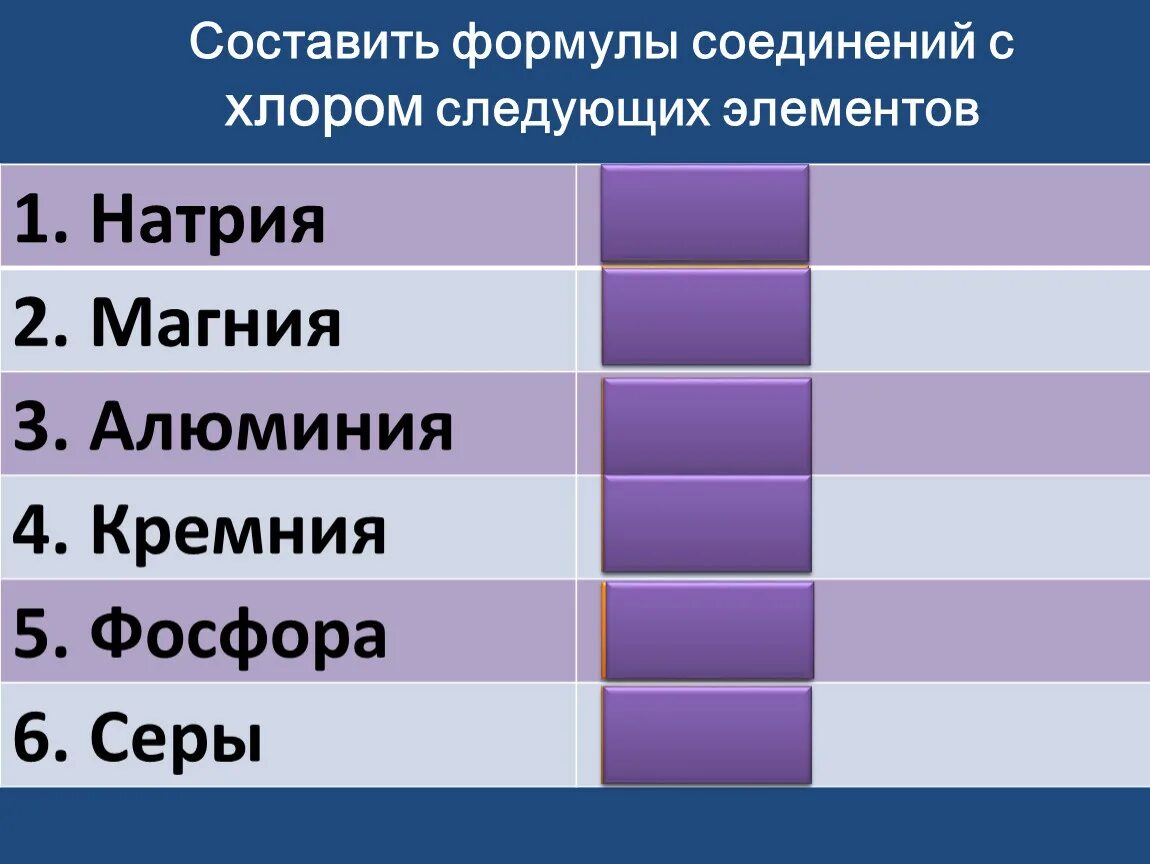 Соединение кальций хлор. Формулу соединения алюминия с кремнием,. Составьте формулы соединений образованных. Формула соединения кремния с хлором.