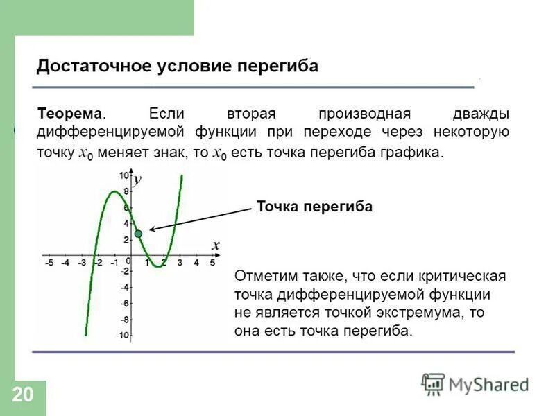 Абсциссой точки перегиба графика функции является. Абсциссой точки перегиба графика функции является. Выпуклость графика функции точки перегиба. Точки возрастания и убывания функции. Исследование функции на выпуклость и вогнутость.