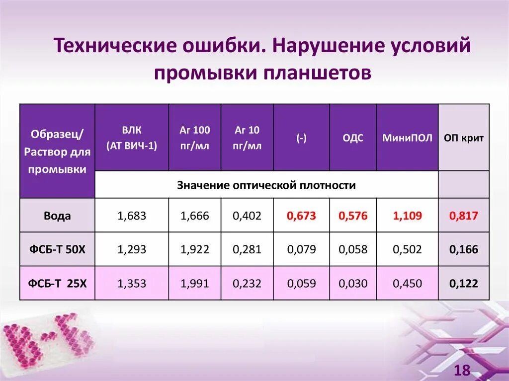 Техническая ошибка 4. Техническая ошибка в документе это. Причины технических ошибок. Пример технической ошибки. Технологические ошибки.