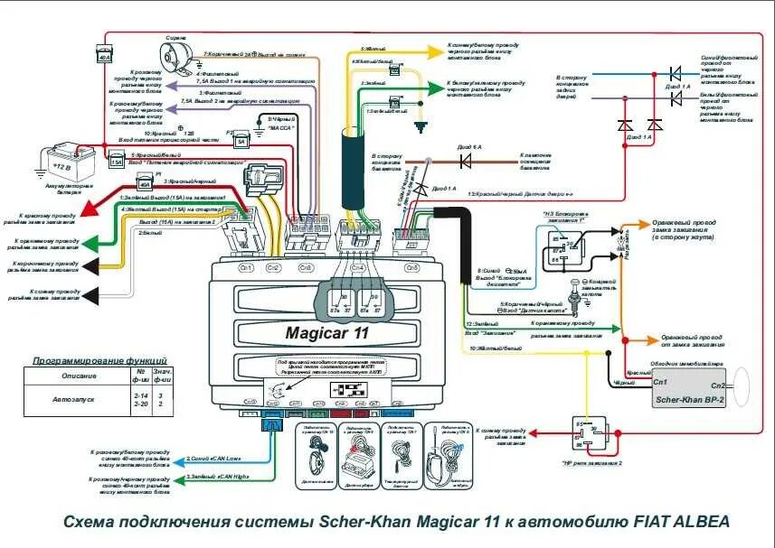 Scher-Khan Magicar 5 схема подключения. Схема подключения SHERKHANMAGICAR 5. Схема сигнализации Scher-Khan Magicar 5. Схема установки сигнализации Magicar 11.