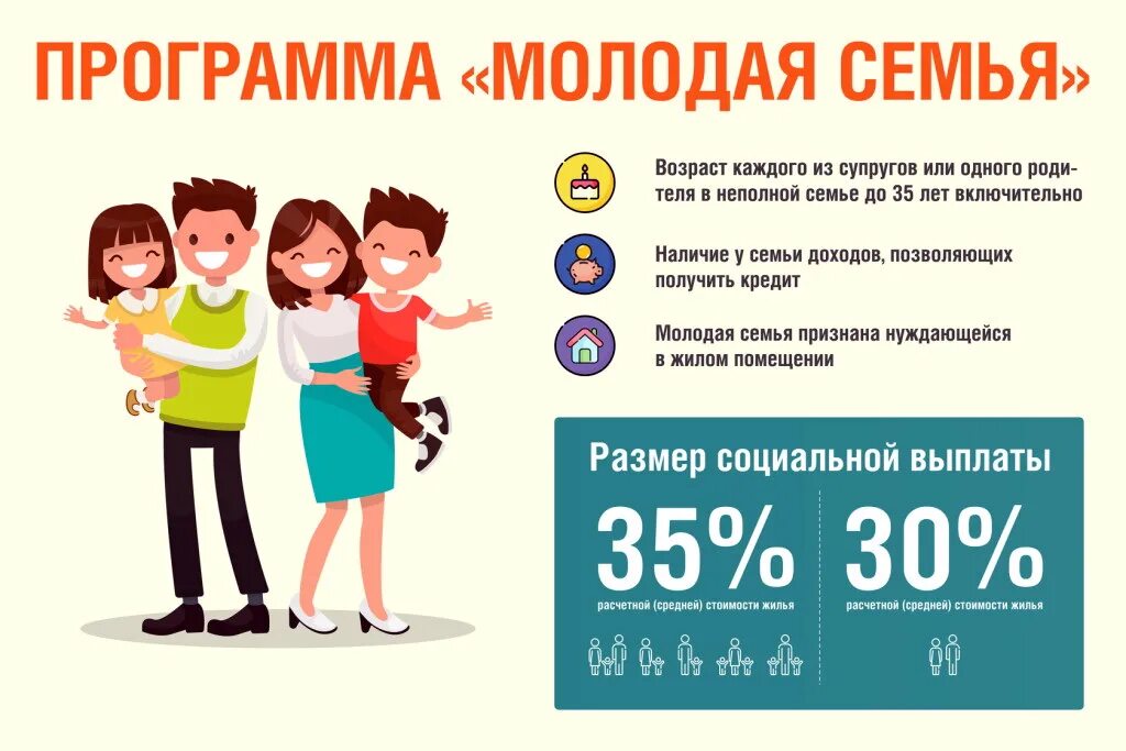 Программа компенсации жилья. Программа молодая семья. програам амолодая семья. программы поддержки молодых семей. молодая семья программа 2025.