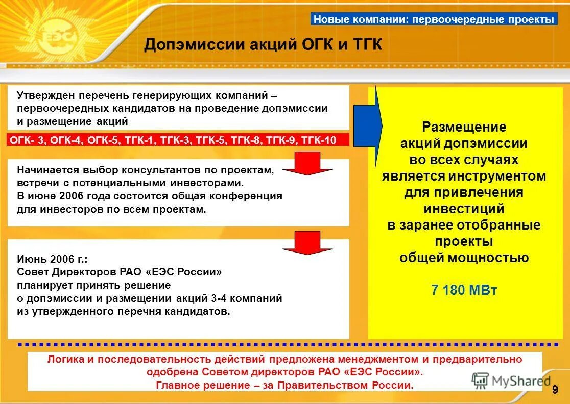 06 2007. еэс россии монополия. оао рао «еэс россии». рао еэс 21. динамика рао «еэс россии».