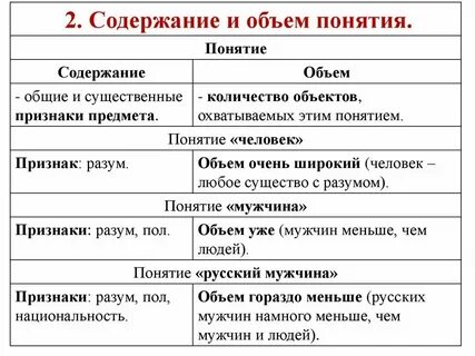 Объем и содержание понятия определение понятий