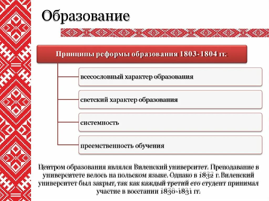 История белоруссии. История беларуси 19. Белорусская литература. Известные белорусы. Западнорусизм в беларуси.