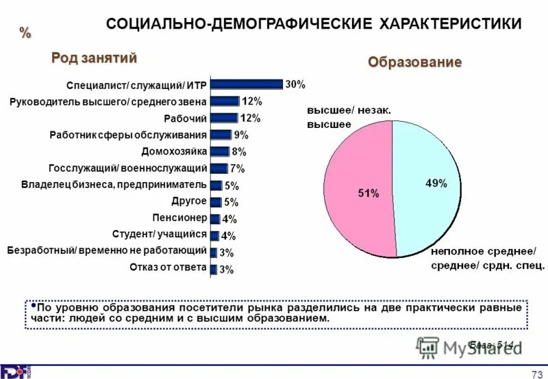 Какой род занятий