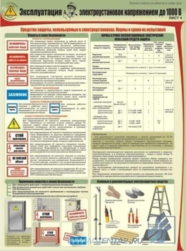 Сроки испытания электрозащитных средств. СИЗ электробезопасности в электроустановках до 1000в. Плакаты безопасности комплект для электроустановок до 1000 в. Оборудования для испытаний электроустановок выше 1000 в. Средства индивидуальной защиты в электроустановках до 1000в.