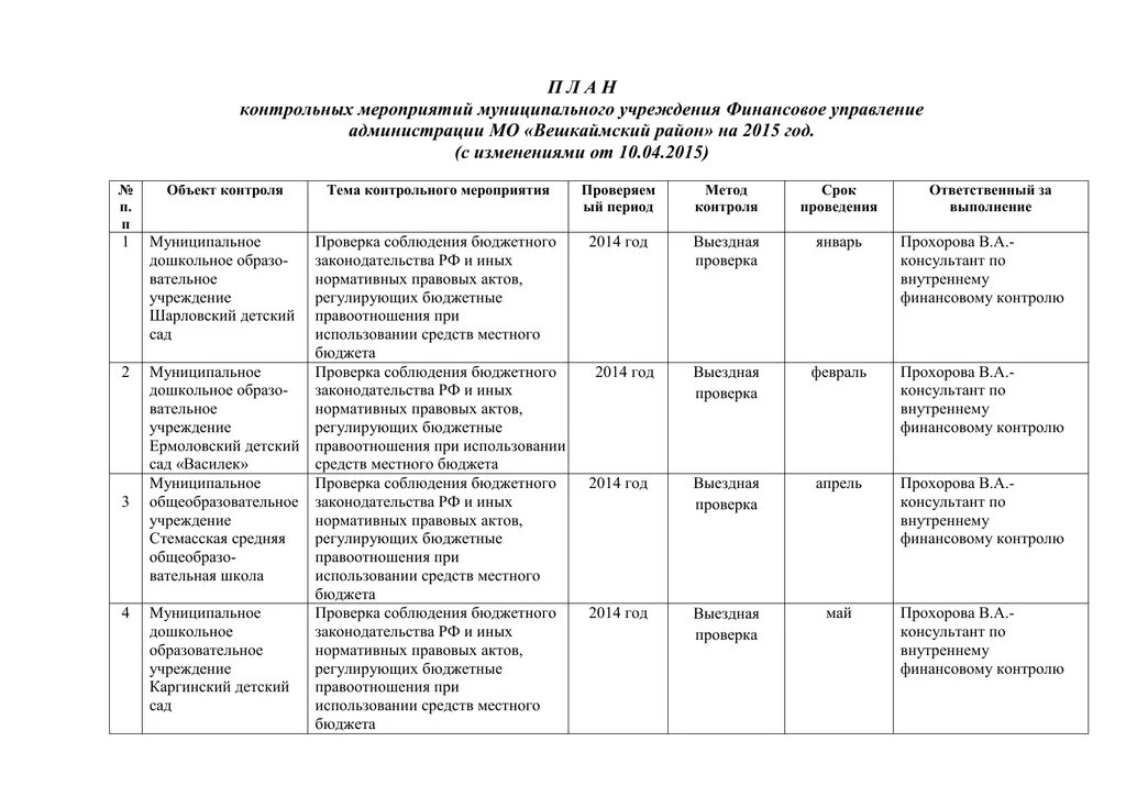 Этапы контрольного мероприятия. Программа проведения контрольного мероприятия образец заполненный. Программа проведения контрольного мероприятия (название проверки). План контрольных мероприятий. План проведения мероприятия образец.