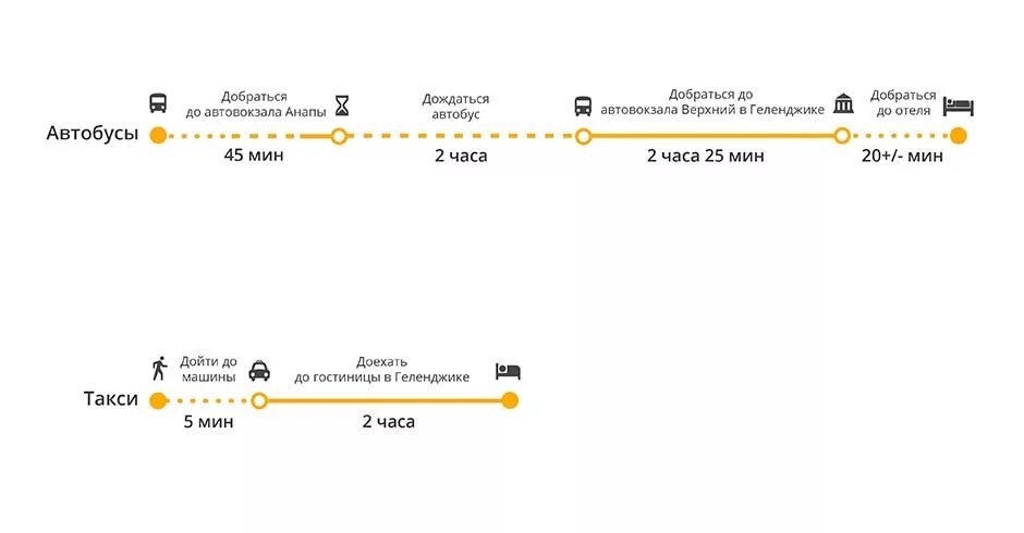 Автобус от ЖД вокзала Анапа до Геленджика. Как добраться из сочи до новороссийска