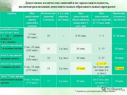 Занятия в подготовительной группе сколько по времени