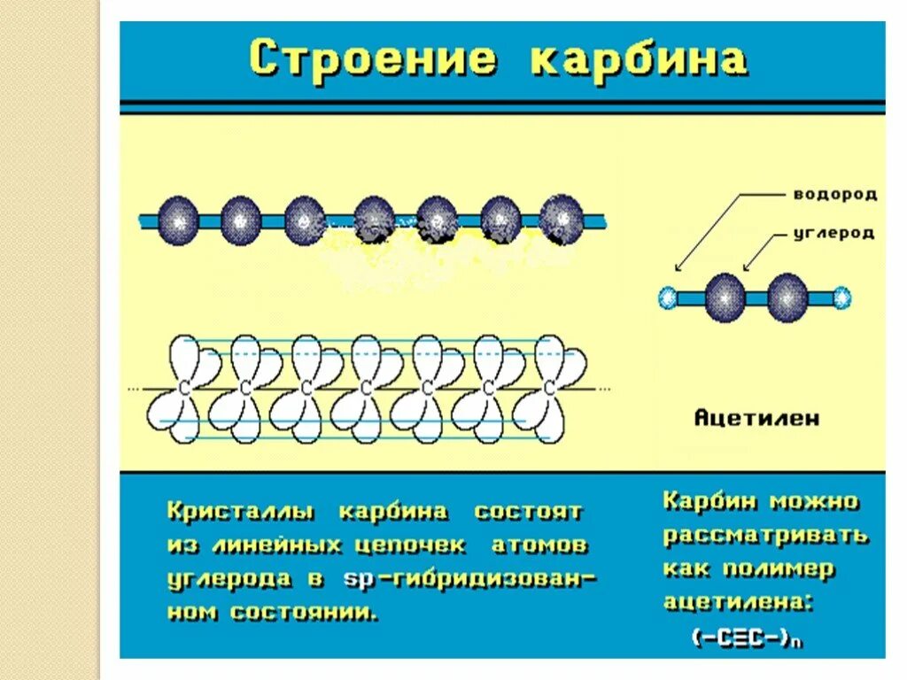 Цепь атомов углерода называется. Карбин углерод. карбин строение. карбин аллотропная модификация углерода. карбин линейное.