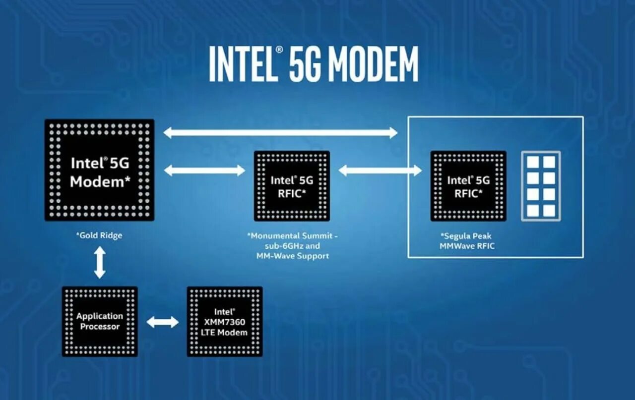 Modem intel. Чипсет айфон. модем интел. iphone x модем intel. куалком интел.