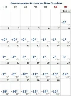 Погода январь февраль 2024 года