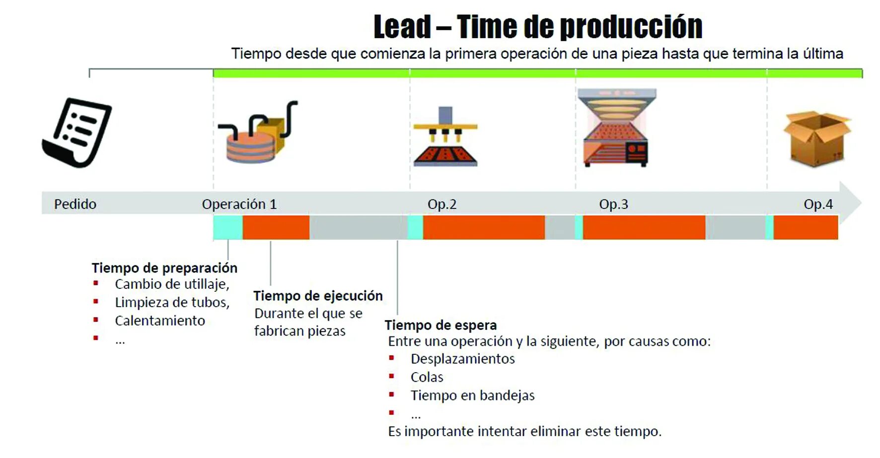 Lead time в логистике. Lead time и time to Market отличия. LTV что это в маркетинге. Lead time time to Market.