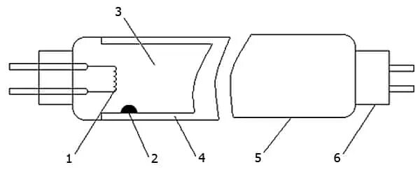 Схемы неоновых ламп. Люминесцентная лампа схема устройства. Устройство люминесцентного светильника схема. Принцип работы люминесцентной лампы схема. Устройство и схема включения люминесцентной лампы.