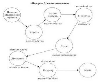 Маршрут наименьший по времени