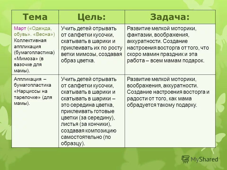 задачи март